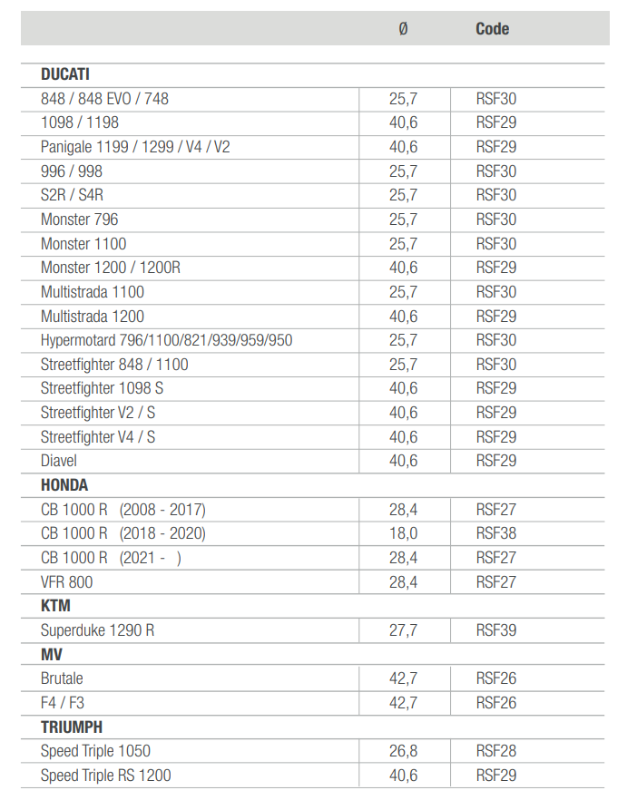 rss_pin_chart.png